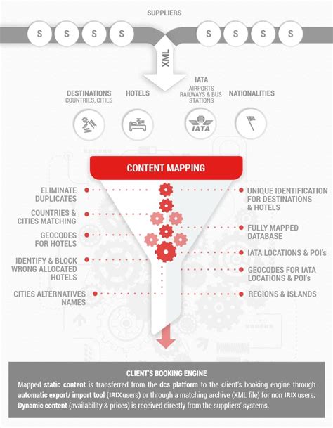Your provider for high quality hotel content and mapping services .
